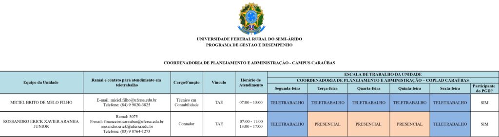 Escala de trabalho dos servidores do setor de Contabilidade e Finanças